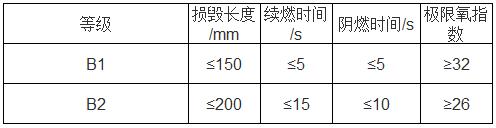  11   ȼȼ(yng)Ĝyԇָ